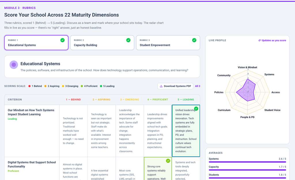 Tech Plan Genie My Rubrics module showing a school scored across 22 maturity dimensions with a live radar chart.